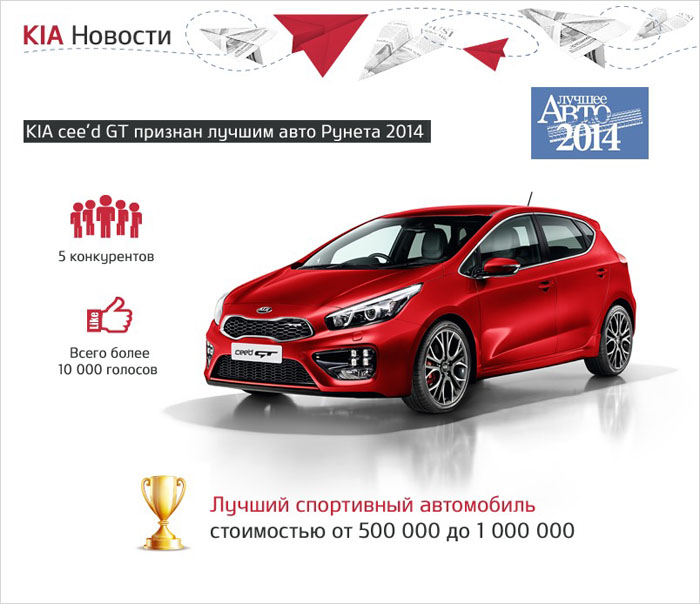 KIA cee’d GT – Лучшее Авто Рунета 2014