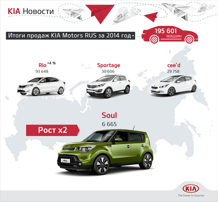 Корпорация Kia  подводит итоги 2014 года